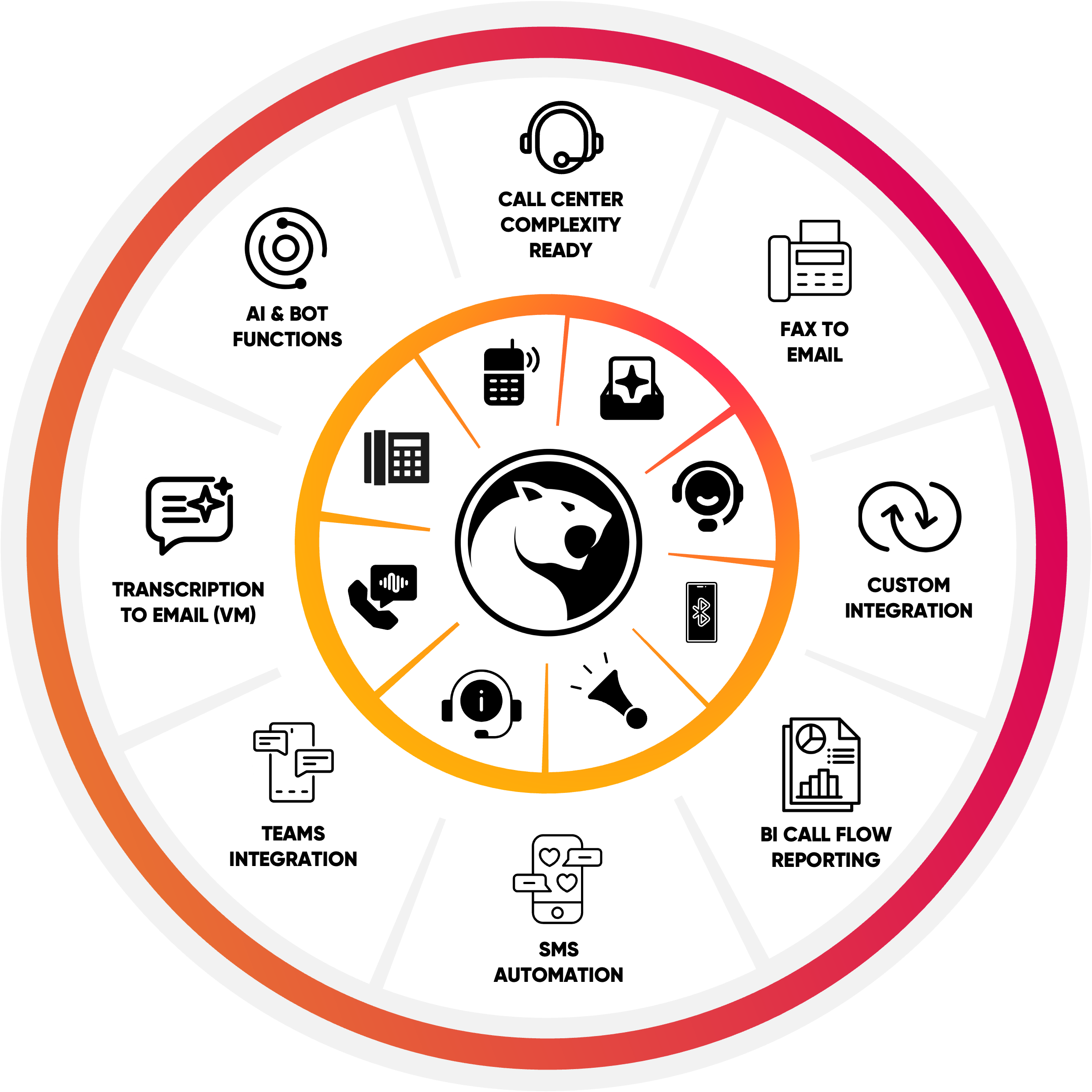 Voice Services graphic