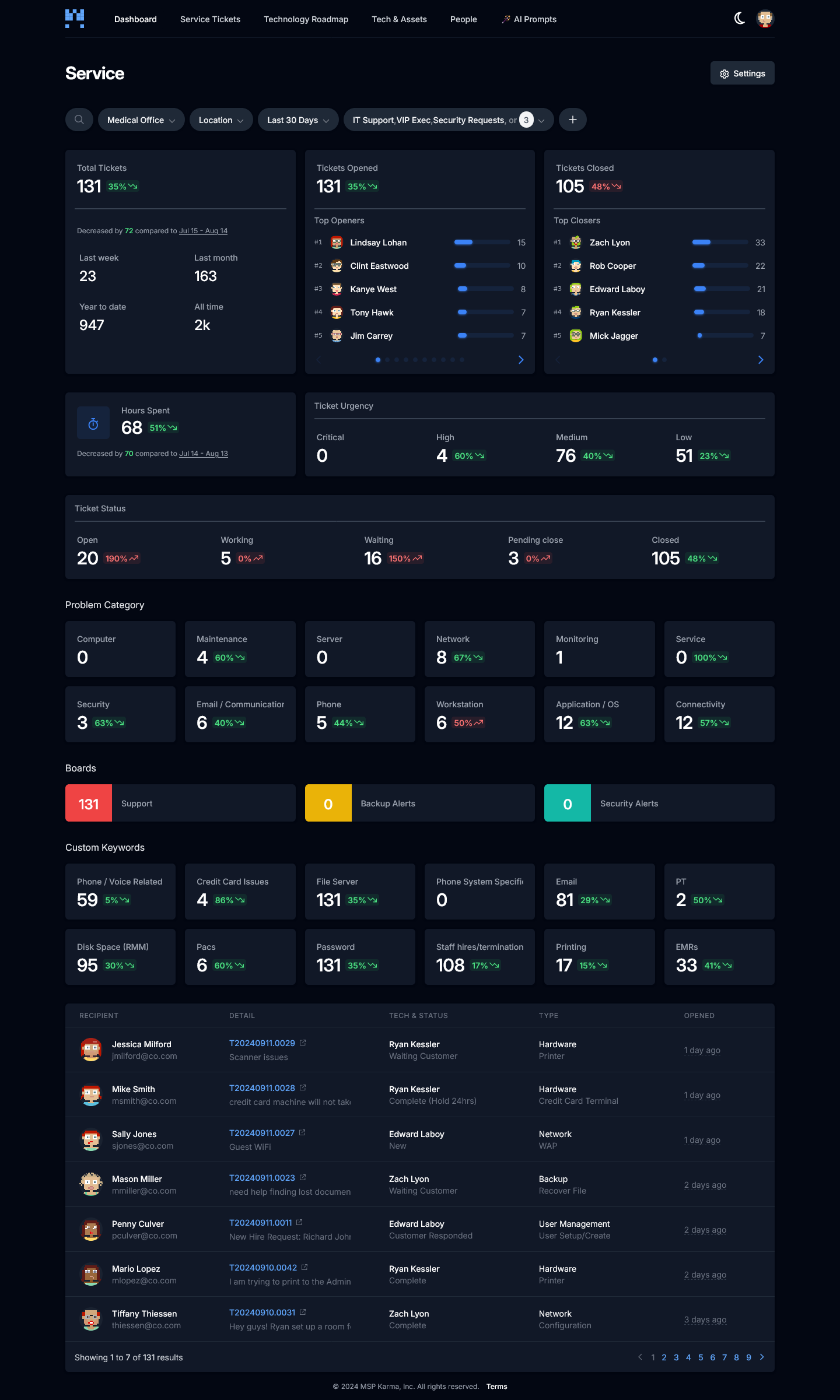 roadmap example