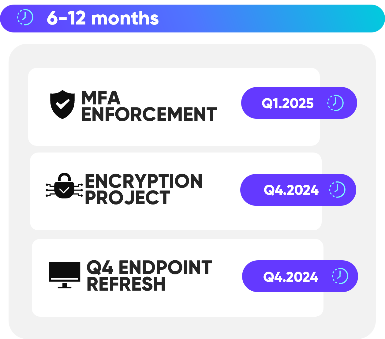 roadmap small image